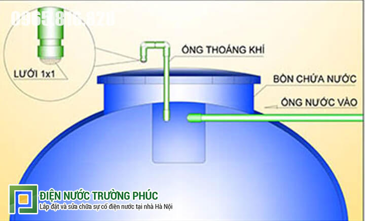 Cách tạo áp lực nước